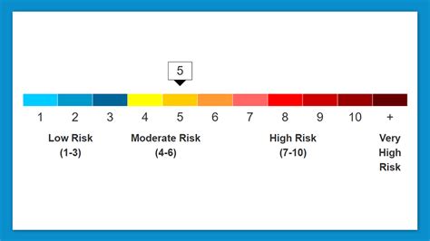 Air Quality Health Index (Canada) .